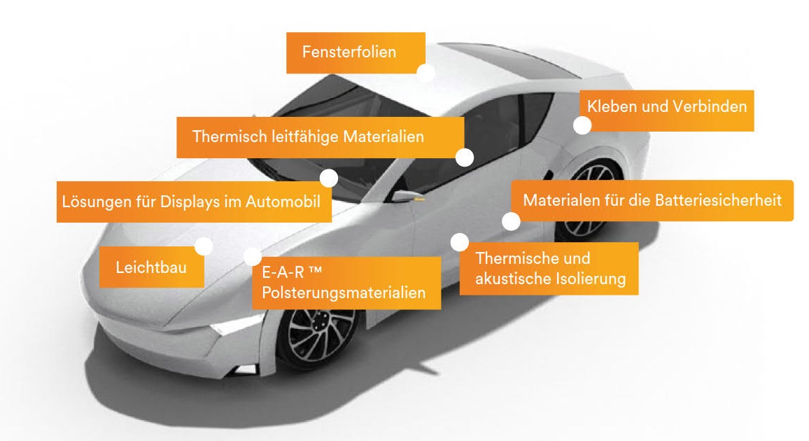(Klebe) Lösungen von 3M für autonome, elektrische und Hybridfahrzeuge